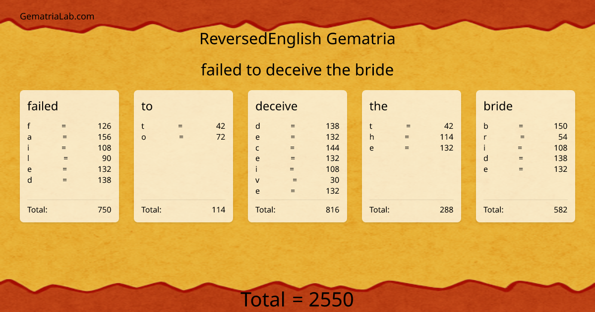 failed to deceive the bride in reversedEnglish Gematria